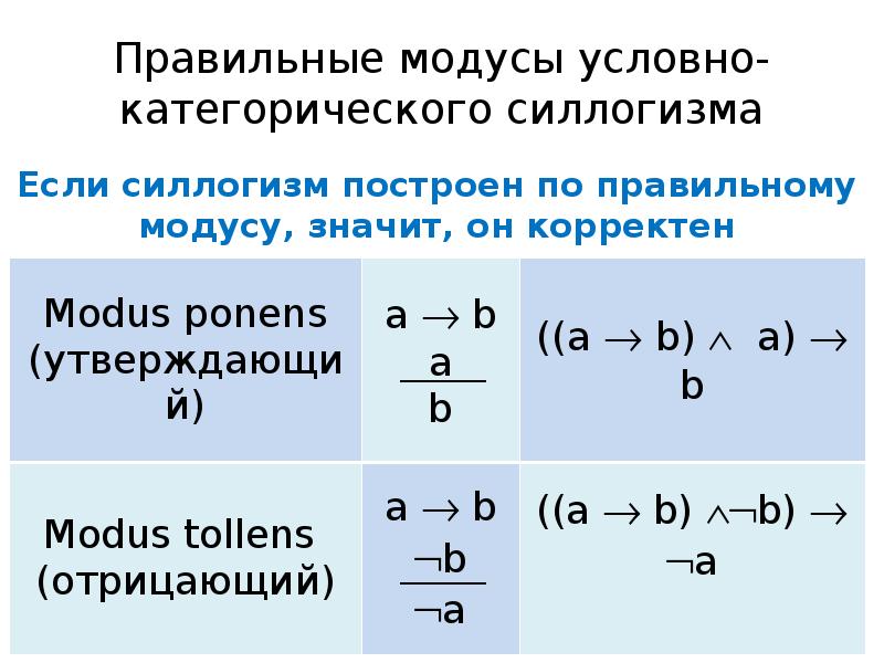 Условно категорические рассуждения имеют