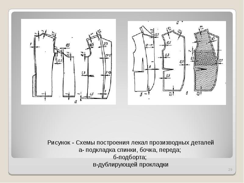 Построение чертежа швейного изделия в натуральную величину это