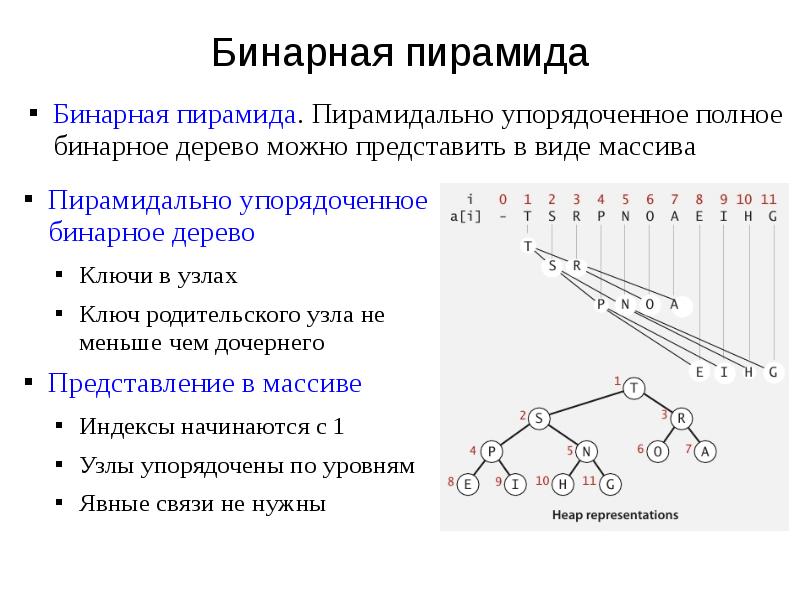 сетевой маркетинг схема. бинарная система маркетинга. бинарный маркетинг схема. бепик маркетинг план. структура сетевого маркетинга схема.