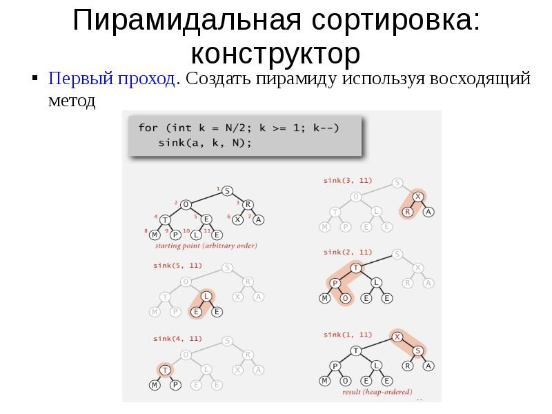 Схема алгоритма пирамидальной сортировки
