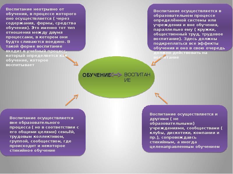 Особенности обучения воспитания