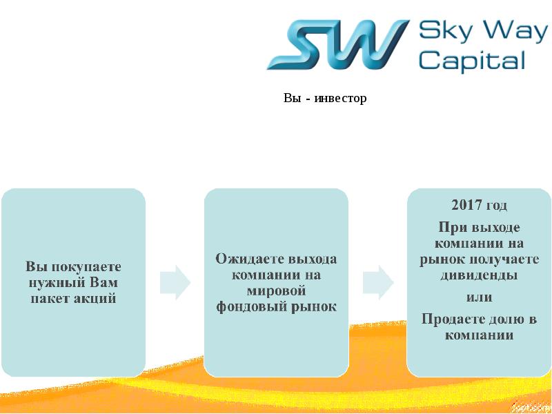 Capital way. Организация Скай. Sky Company. 4n way капитал. Когда вышла компания realmi.