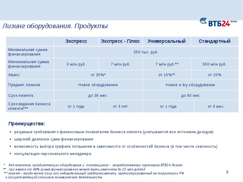 Карта втб лизинг