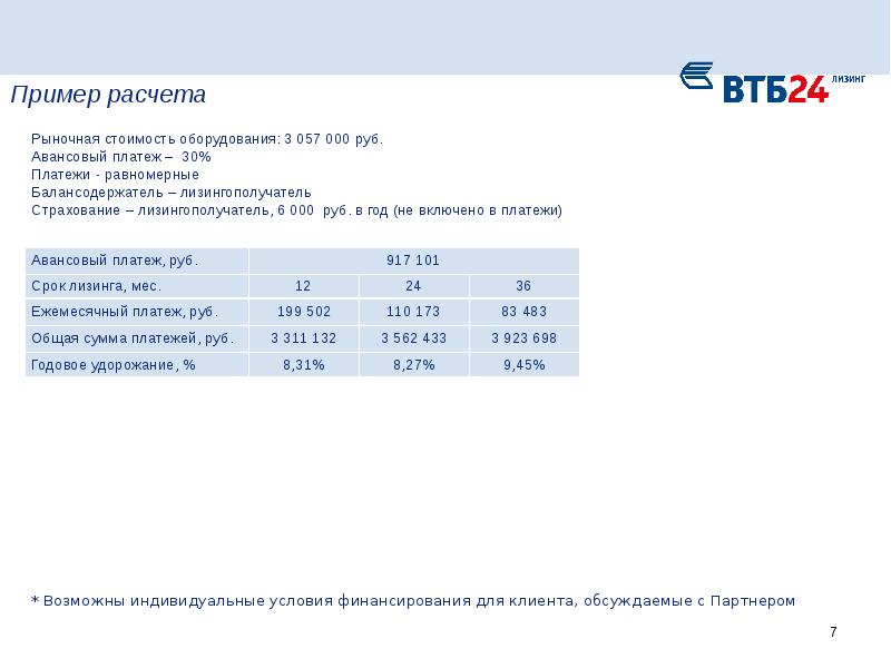 Карта втб лизинг