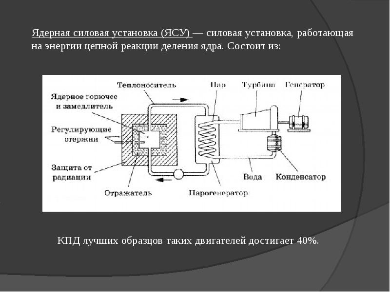 Принцип действия радиоактивных двигателей презентация