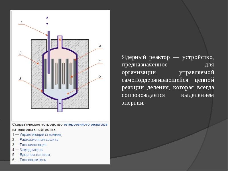 Конструкция ядерного реактора