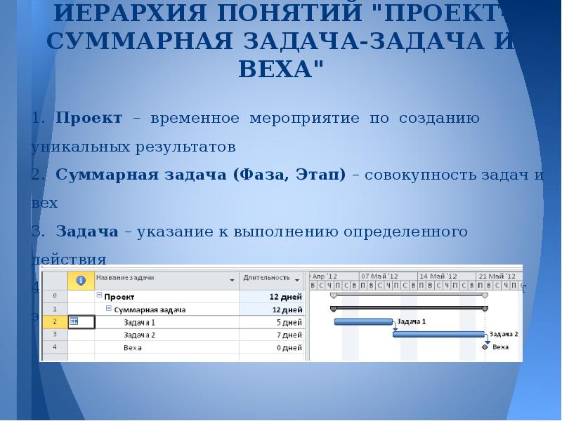 Как суммарные задачи используются в проекте