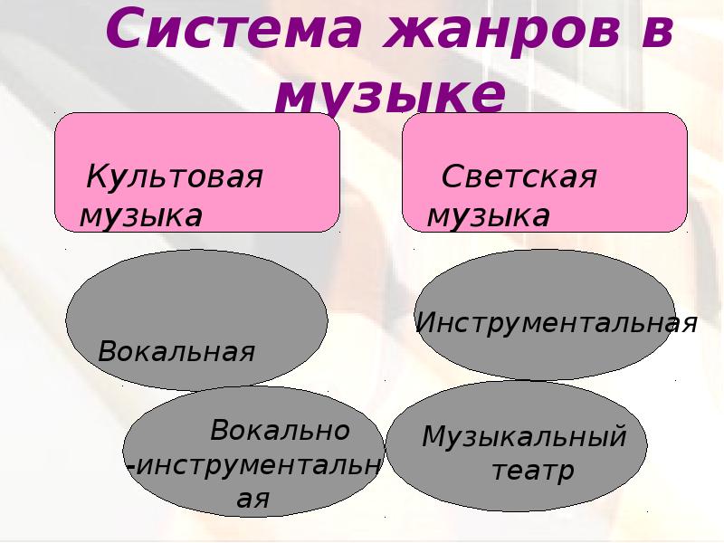 Проект музыкальные жанры