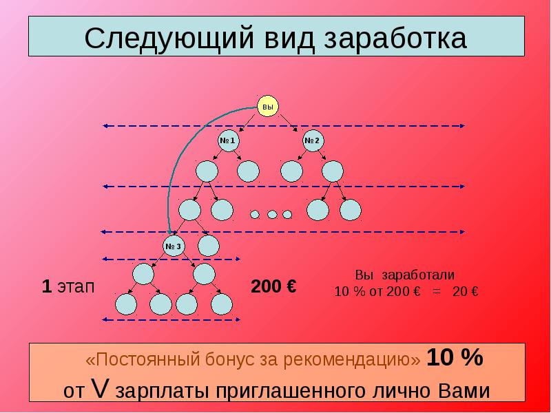 Phoenix маркетинг план