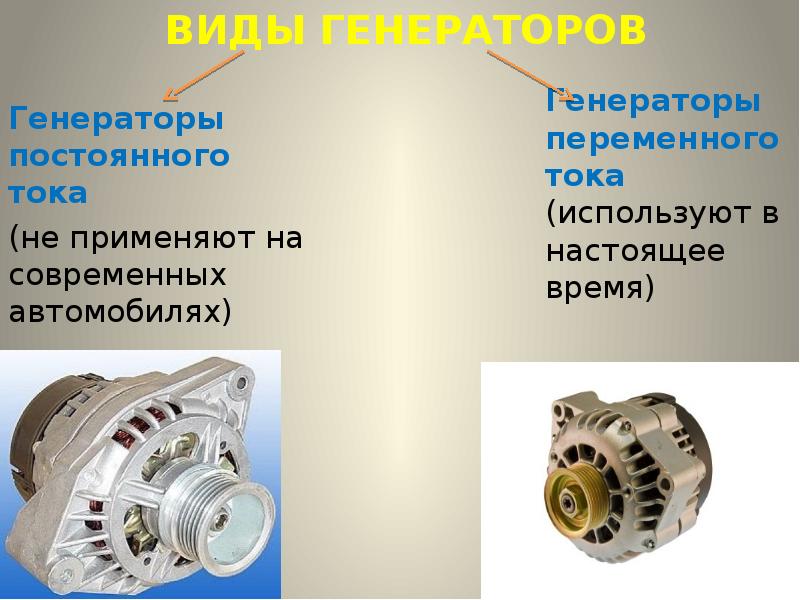 Электрогенератор презентация 9 класс