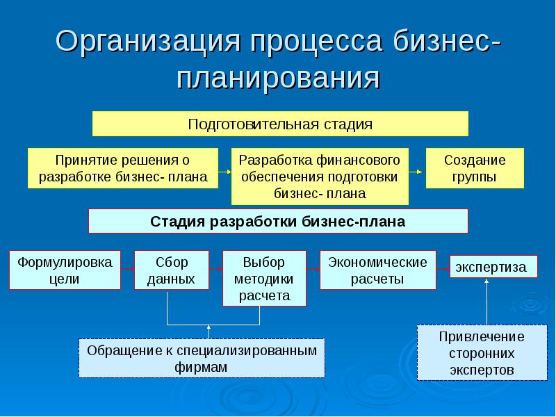 План разработки презентации