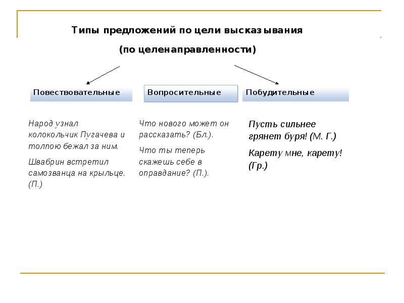 Классификация предложений. Предложение как основная коммуникативная единица. Предложение классификация предложений. Предложение как коммуникативная единица языка. Критерии классификации предложений.