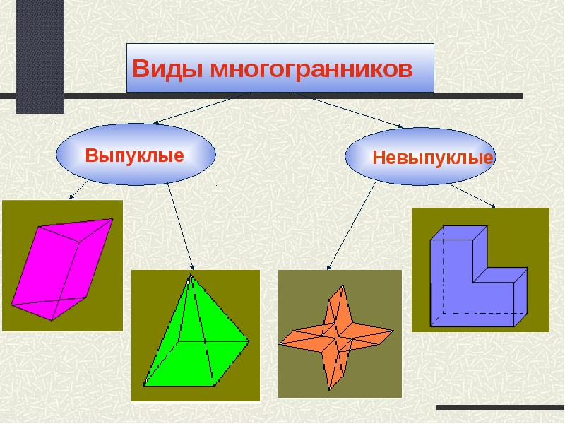 Тетраэдр параллелепипед презентация