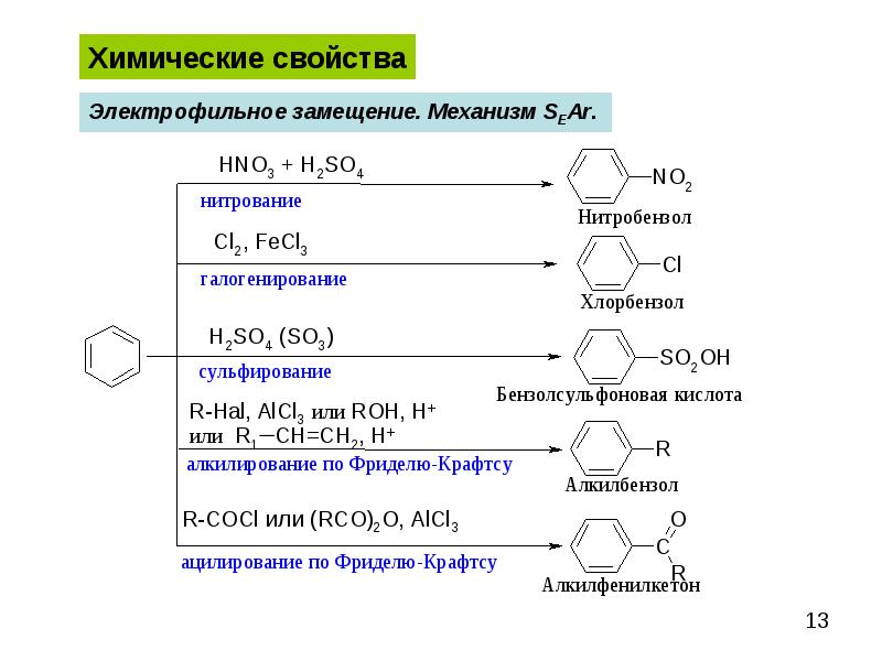 Арены презентация 10 класс профильный уровень