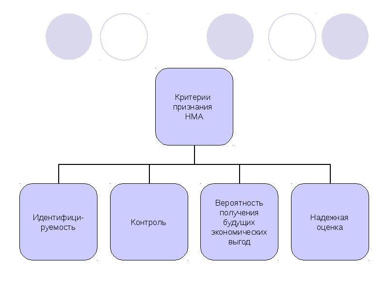 Удовлетворять критерию