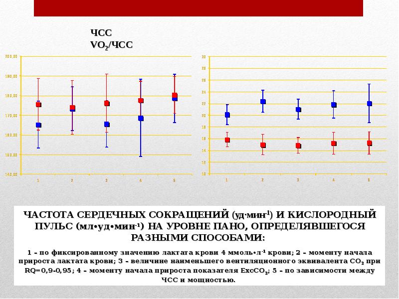 Показатель пано. Уровень пано у спортсменов. Пано ЧСС. ЧСС на уровне пано. Как определить пано в беге.