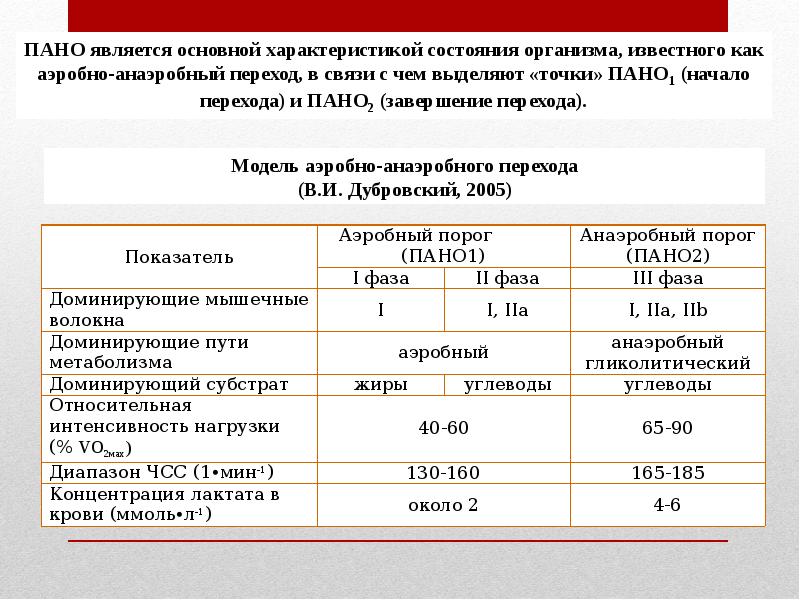 Модель параметры состояний. Пано ЧСС. Попог аэроьного обмкна ПАО. Определение пано у спортсменов. Порог анаэробного обмена (пано) - это:.