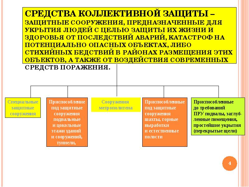 Коллективная безопасность презентация