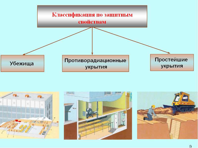 Время защиты проекта