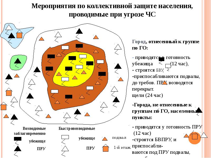 Совместная защита. Способы коллективной защиты населения. Средства коллективной защиты населения. Коллективная защита презентация. Ставить опорный конспект на тему коллективное средство защиты.