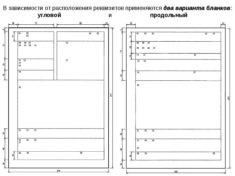 Реквизиты документа образец