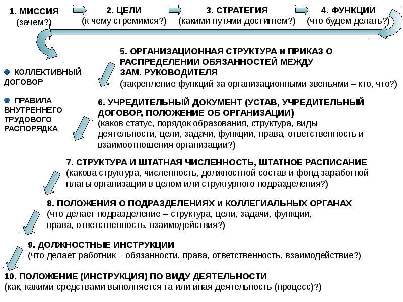 Документирование совещаний