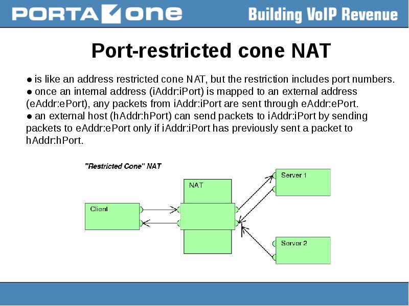 Previously sent. Port restricted что это.