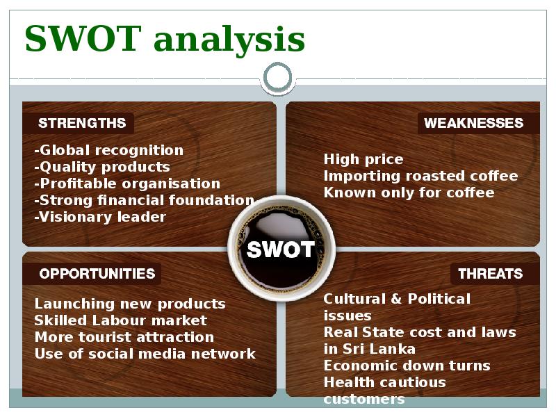 Бизнес план кофейни свот анализ