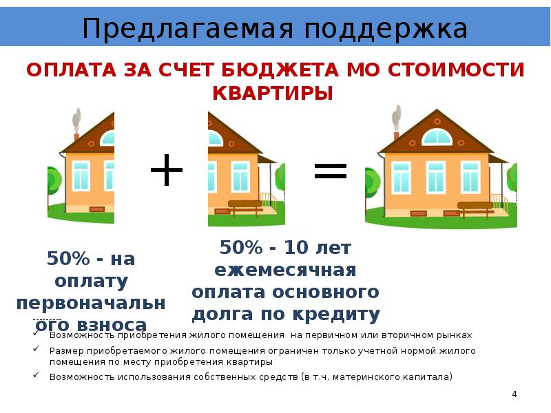 Соц ипотека. Социальная ипотека в Московской области. Программа социальная ипотека. Соципотека в Подмосковье. Программа жилище.