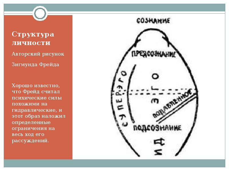 Структура личности по фрейду схема