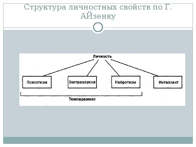 Структура личности в психологии презентация