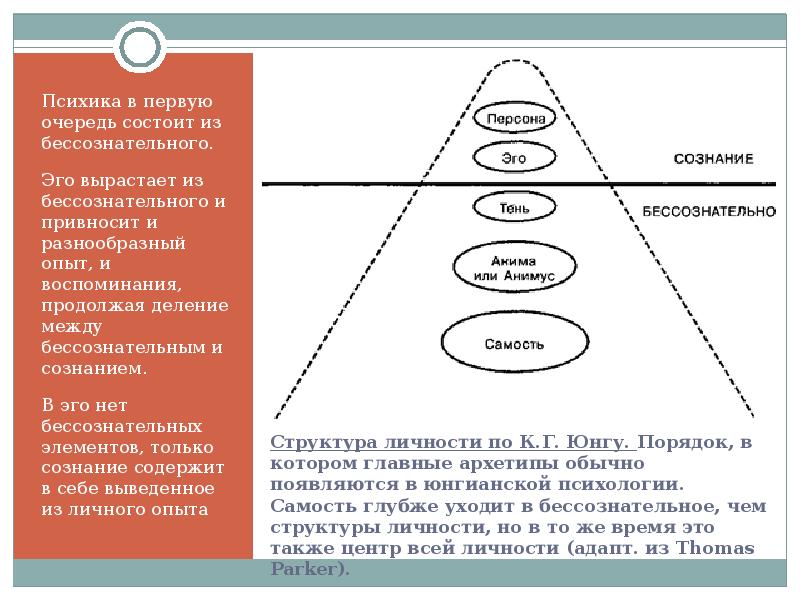 Структура личности по юнгу картинка