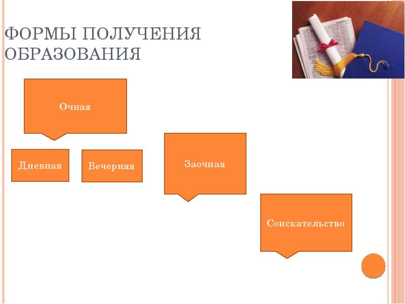 Форма получения. Заочная форма получения образования + и -. Форма получения образования в школе. Формы обучения в школе по новому закону. Формы получения специального образования.