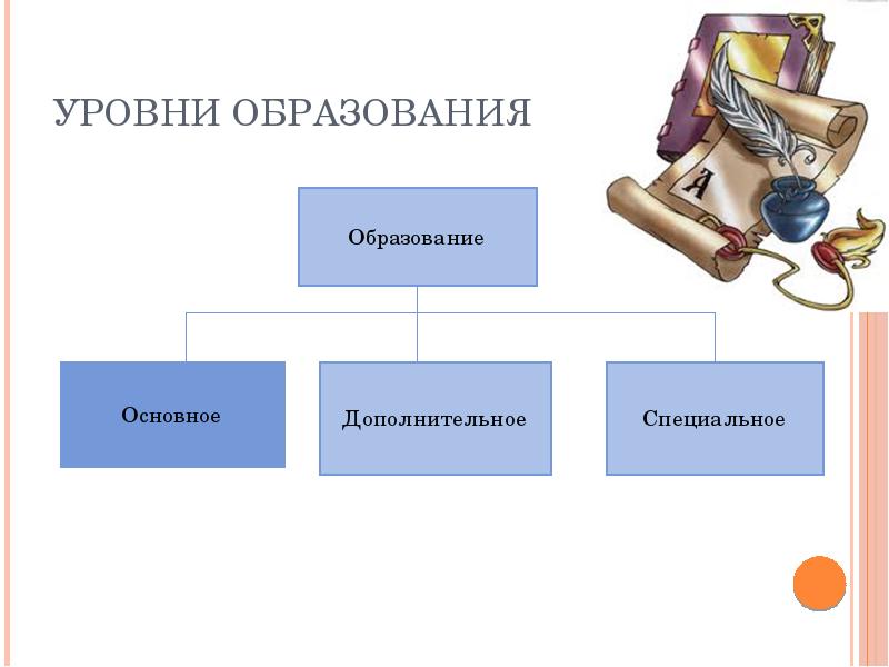 Профессиональное образование 8 класс технология презентация