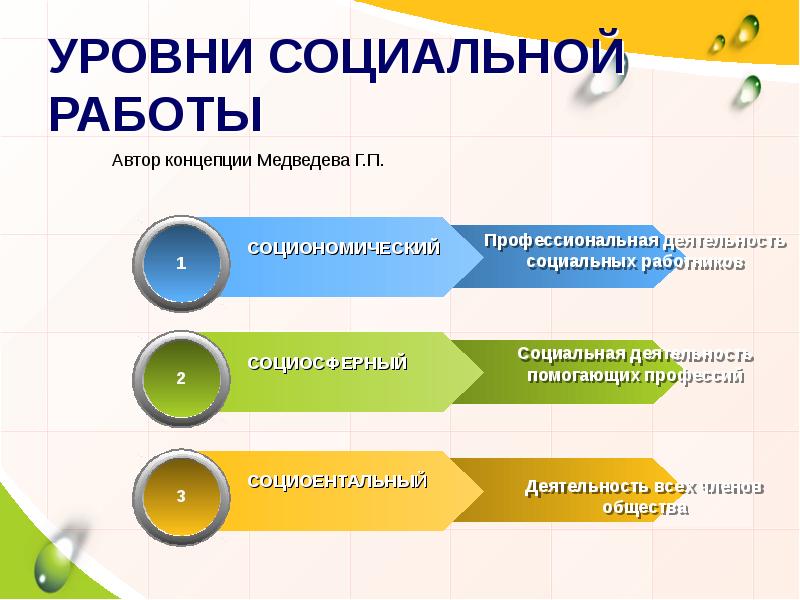 Социальное служение и просветительская деятельность церкви презентация