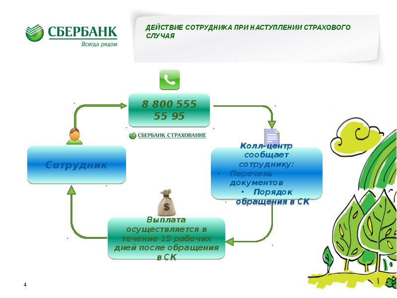 Сбербанк несчастный случай