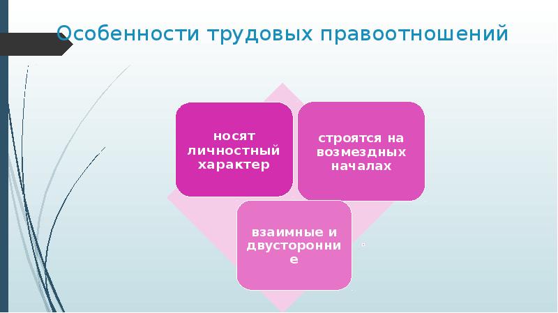 Презентация правоотношения и их особенности. Особенности трудовых правоотношений. Специфика трудовых правоотношений. Каковы особенности трудовых правоотношений. Какие особенности характерны для трудовых правоотношений.