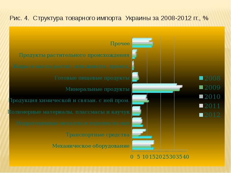 Платежный баланс франции презентация