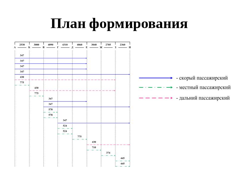 План формирования поездов устанавливает порядок на станциях