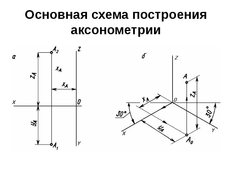 Аксонометрические проекции проект