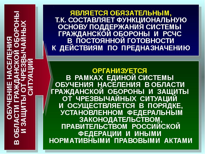 Обучение населения защите от чрезвычайных ситуаций презентация