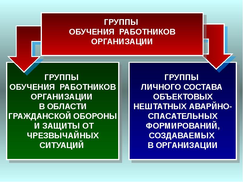 Обучение населения в области гражданской обороны презентация