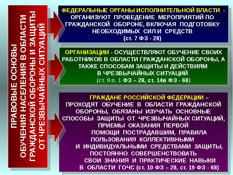 Обучение населения в области гражданской обороны презентация