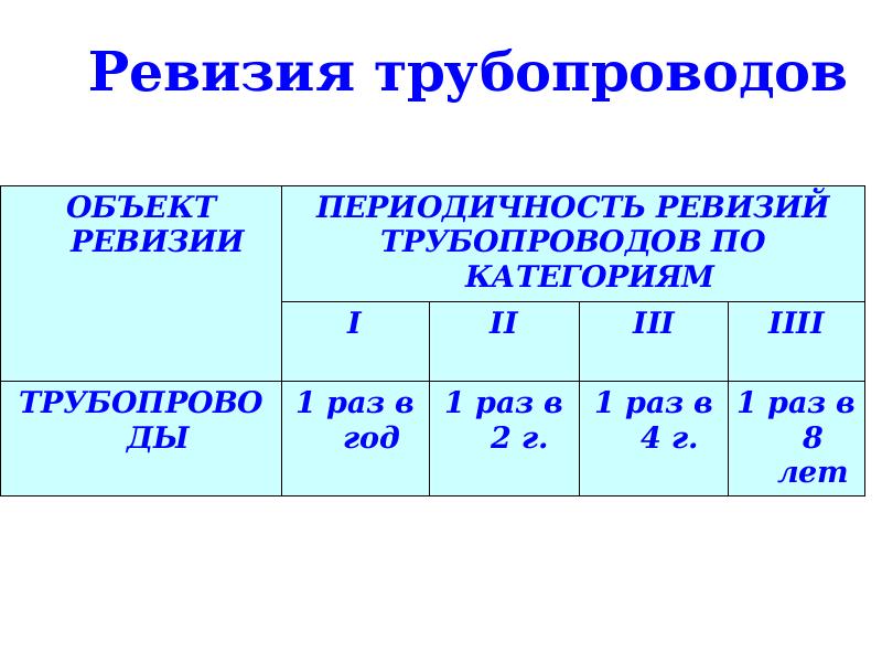 Категории трубопроводов. Классификация трубопроводов. Категории и группы трубопроводов. Классы и категории трубопроводов. Классы опасности трубопроводов.