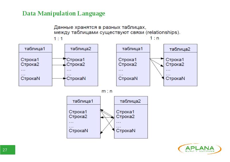 Разработка базы данных sql презентация - 95 фото