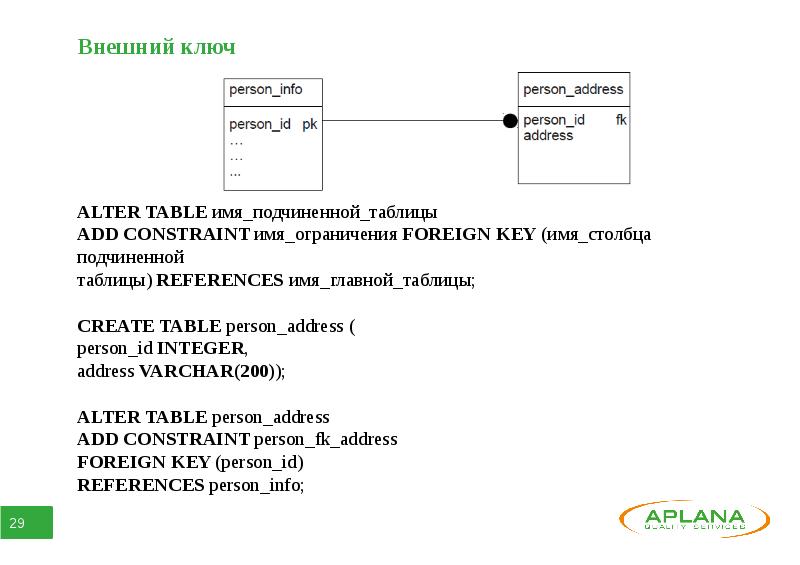 Внешние ключи c