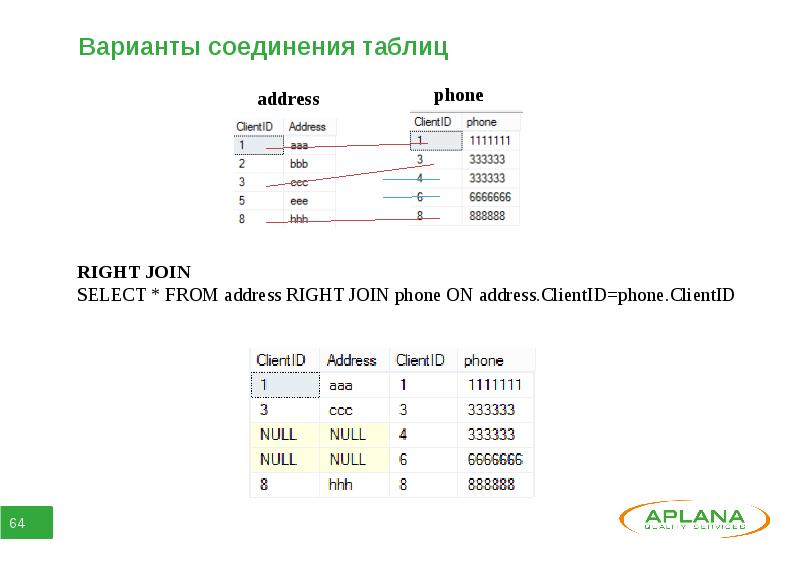 Варианты таблиц