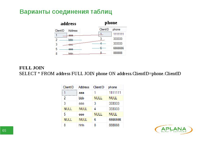 Варианты таблиц