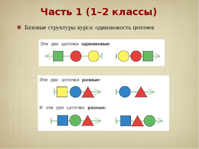 Круговая цепочка 2 класс информатика презентация