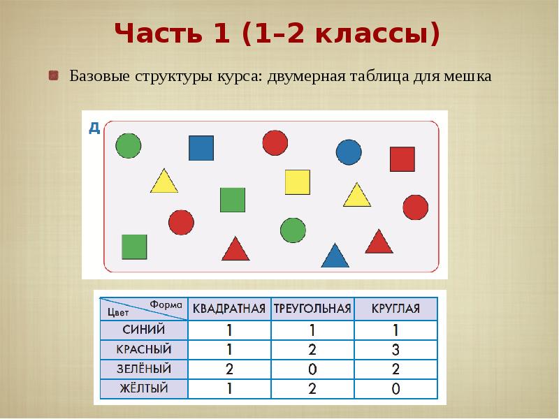 Проект одинаковые мешки 3 класс информатика презентация